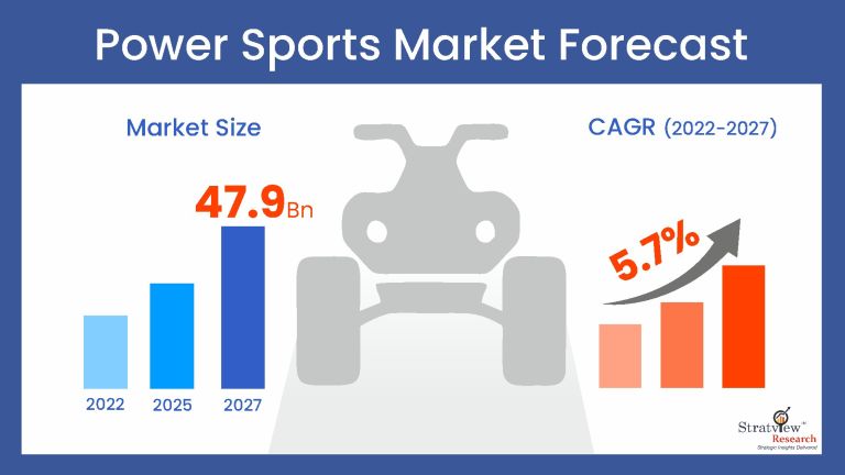 Power-Sports-Market-Insights